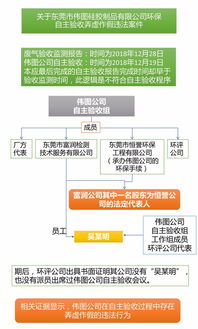 軟件造假，環保失真 一企業因環境數據弄虛作假被罰40萬元