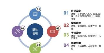 績(jī)效管理實(shí)戰(zhàn)經(jīng)驗(yàn)分享 以思博企業(yè)管理咨詢?yōu)槔? />
</a>
<span><a href=