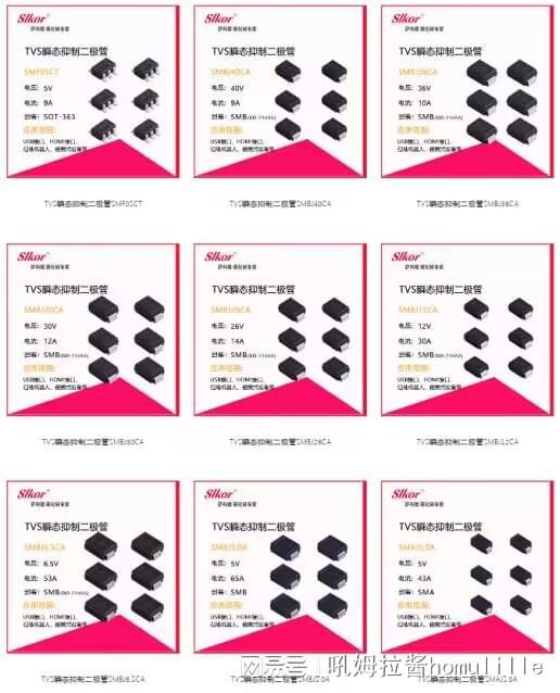 薩科微SLKOR 以產品生態化營銷為引擎，驅動連接器市場新格局