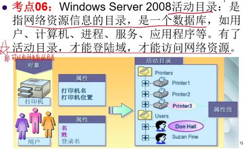 網(wǎng)絡(luò)應(yīng)用服務(wù)器配置與管理 廣告服務(wù)部署的實踐與考量