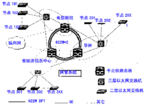 思科網(wǎng)絡(luò)工程實施案例 構(gòu)建現(xiàn)代化企業(yè)融合網(wǎng)絡(luò)