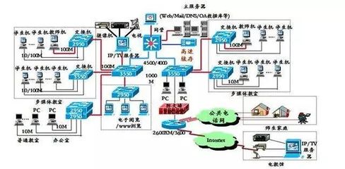 機房網絡工程師 網絡工程專業的熱門職業選擇，你知道嗎？